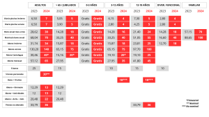 Tabla con las tasas de Cantolagua 2023 y 2024